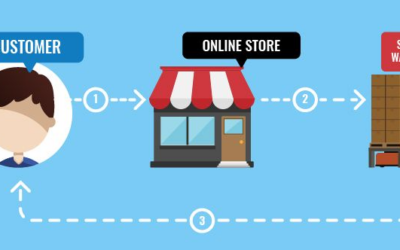 ecommerce dropshipping tips