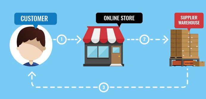 ecommerce dropshipping tips